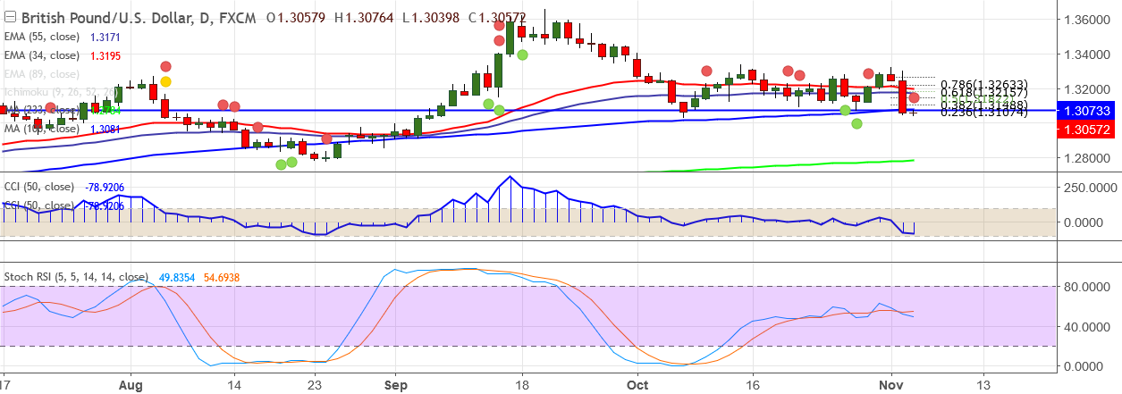 2017-11-3-GBPUSD (2).png